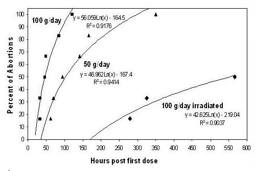 mathematics of MRLS  mare reproductive loss